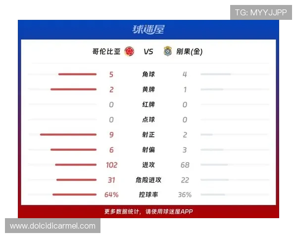 哥伦比亚对民主刚果小组赛规则对比分析助你了解比赛最新动态 哥伦比亚对民主刚果小组赛规则对比分析助你了解比赛最新动态