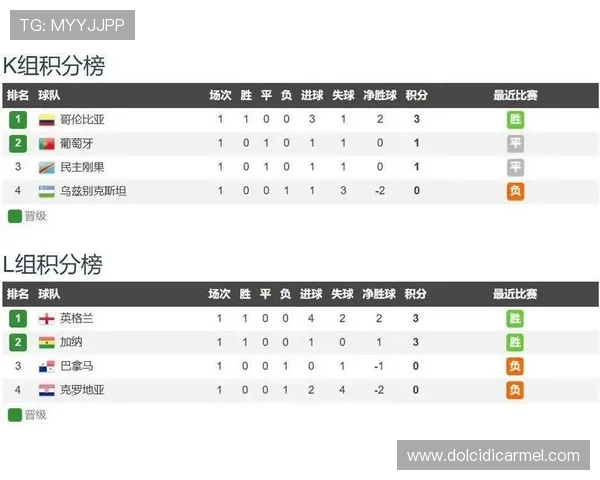 哥伦比亚与民主刚果今日比赛阵容预测及关键球员表现分析 哥伦比亚与民主刚果今日比赛阵容预测及关键球员表现分析